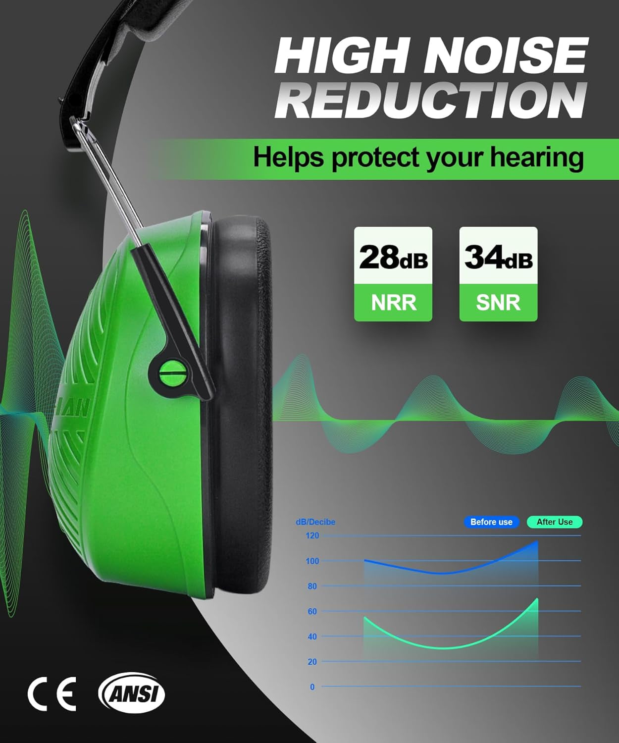 019 Safety Earmuffs for Noise Reduction - NRR 28Db Hearing Protection for Working, Shooting, Mowing, Construction