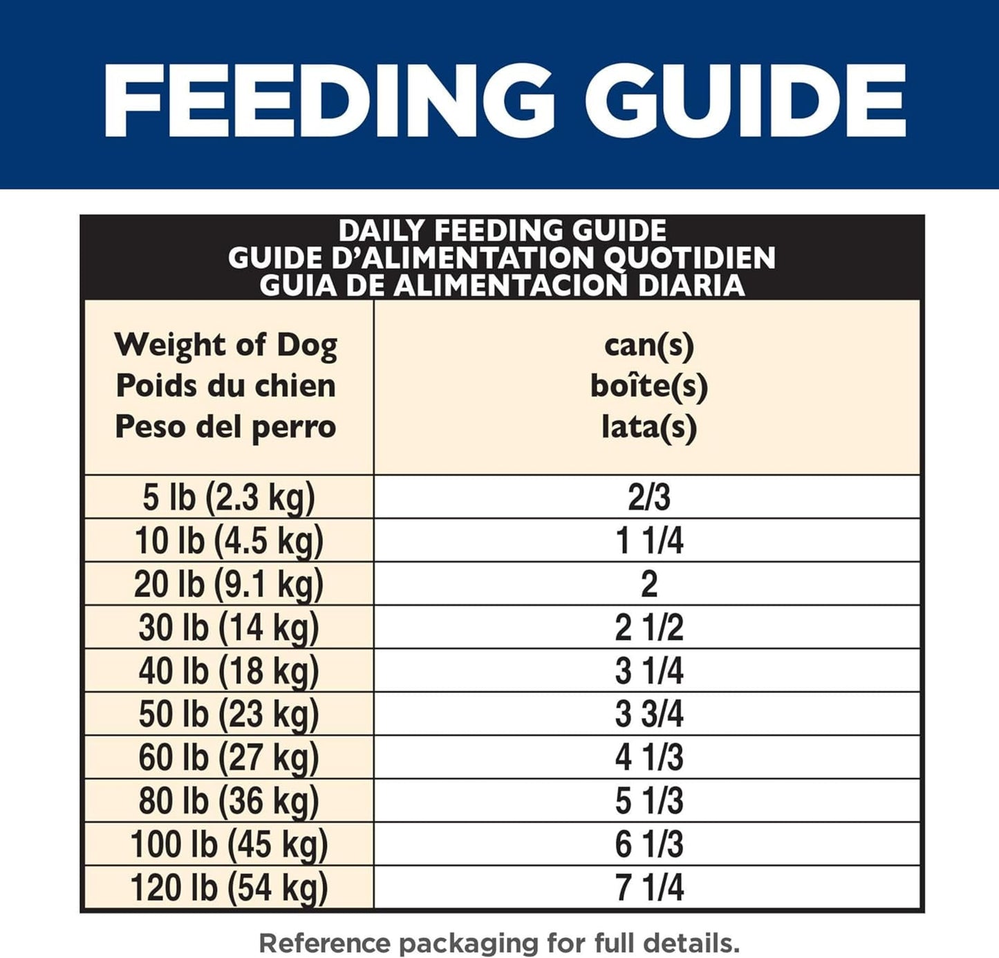 Adult Wet Dog Food, Savory Stew with Chicken and Vegetables, 363G, 12 Pack, Canned